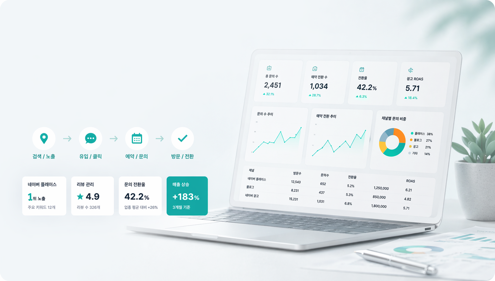성과 분석 대시보드